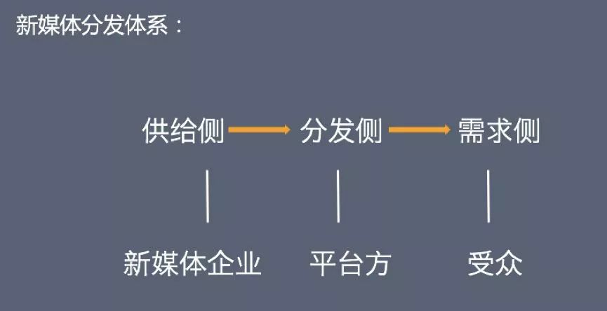 公眾號改革5年，張小龍的野心終于暴露！