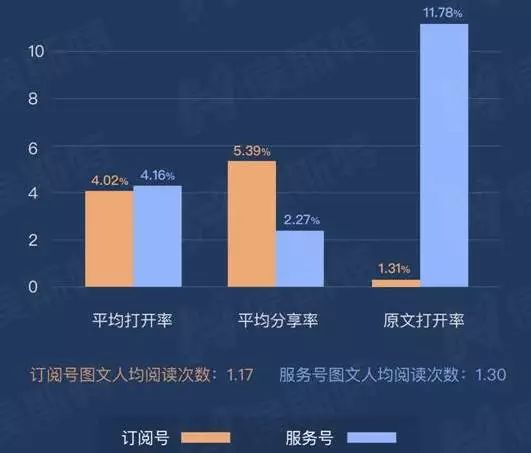 公眾號改革5年，張小龍的野心終于暴露！