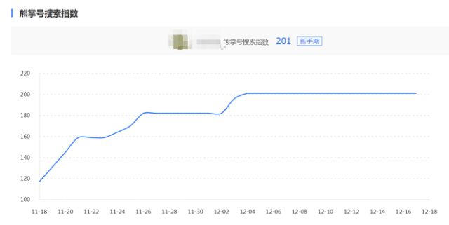 【熊掌小課堂】關(guān)于指數(shù)，你認為的不一定是你認為的