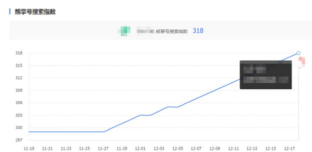 【熊掌小課堂】關(guān)于指數(shù)，你認為的不一定是你認為的