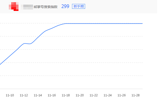 【熊掌小課堂】關(guān)于指數(shù)，你認為的不一定是你認為的