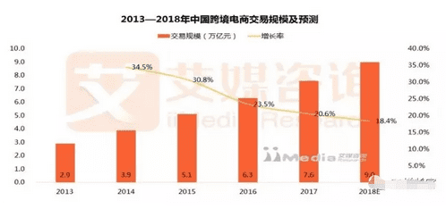 從社區(qū)到電商，小紅書的增長(zhǎng)之路