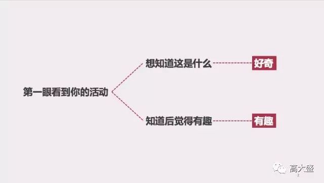 如何把握“用戶(hù)心理”，讓更多人參與營(yíng)銷(xiāo)活動(dòng)？