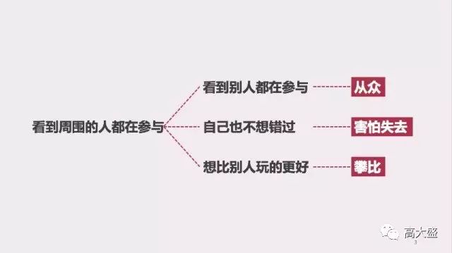 如何把握“用戶(hù)心理”，讓更多人參與營(yíng)銷(xiāo)活動(dòng)？