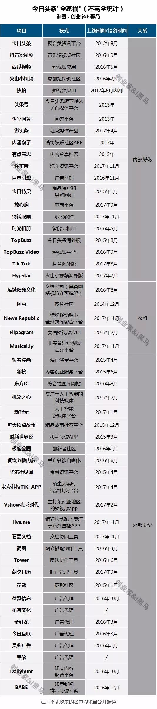 今日頭條“全家桶” ：你們還是太低估張一鳴了