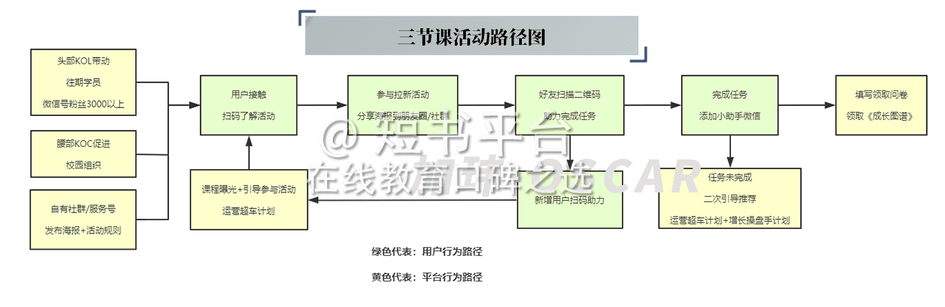 7天深挖136篇文，我發(fā)現(xiàn)三節(jié)課背后高速增長的秘密