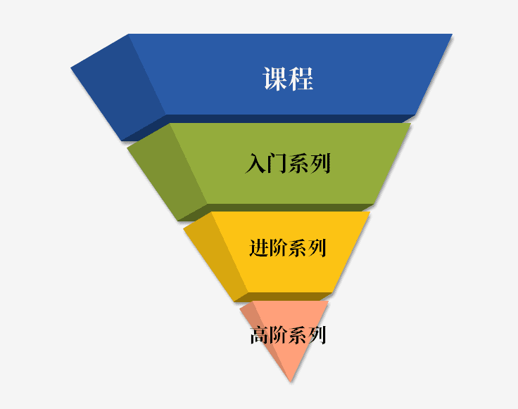 7天深挖136篇文，我發(fā)現(xiàn)三節(jié)課背后高速增長的秘密