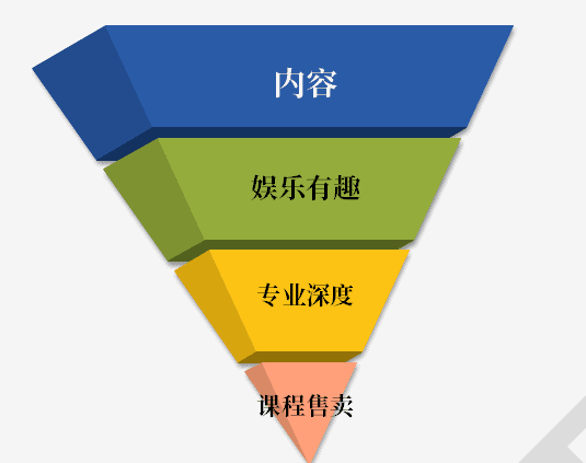 7天深挖136篇文，我發(fā)現(xiàn)三節(jié)課背后高速增長的秘密