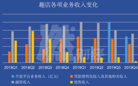 孔明明：用戶增長乏力，趣店還有未來嗎？