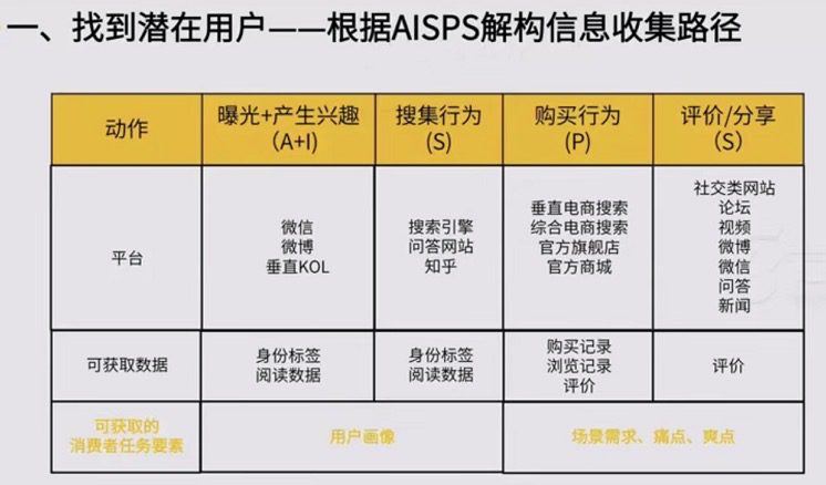 松月：30分鐘精讀《增長思維》