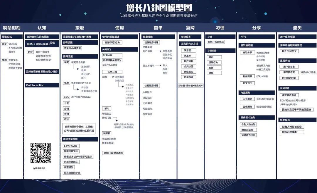 松月：30分鐘精讀《增長思維》