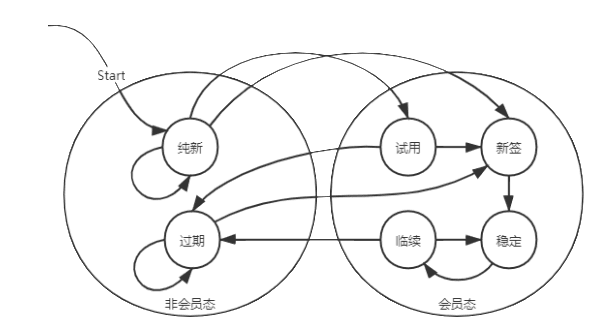 天師：因果推斷在阿里文娛用戶增長中的應(yīng)用