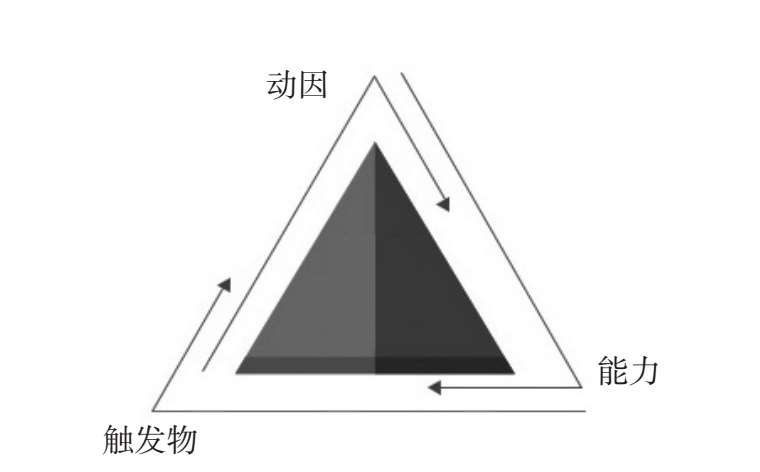 松月：30分鐘精讀《增長思維》