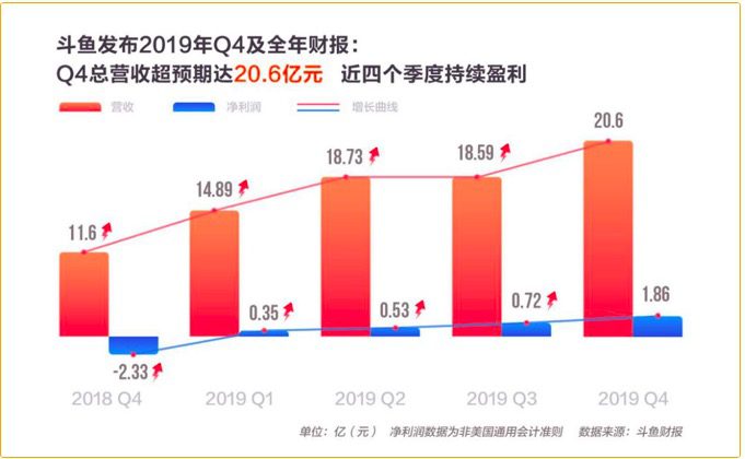 宗寧：找到增長(zhǎng)密碼的斗魚(yú)