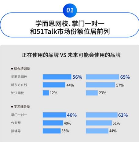 付費(fèi)用戶增長約300%，掌門1對1強(qiáng)勢開啟在線教育下半場