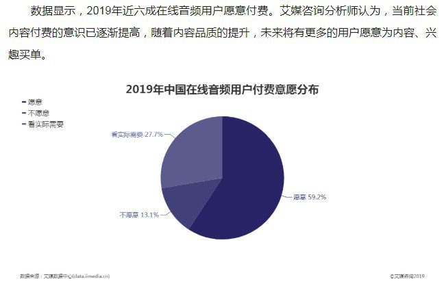 超九成用戶有付費(fèi)意愿，音頻平臺的主播會成為下一個熱門職業(yè)嗎？