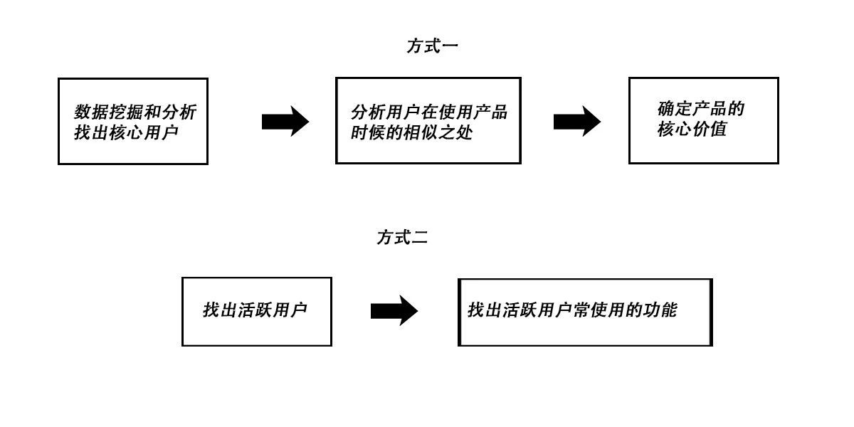 增長黑客實(shí)戰(zhàn)：一套完整的低成本獲客方法論｜韓梅梅