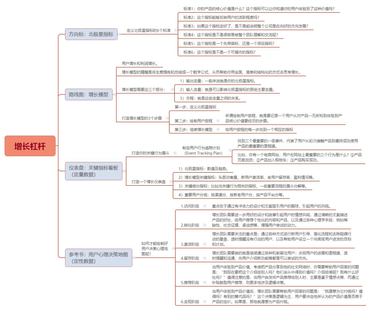 檀熙：創(chuàng)業(yè)公司做到爆發(fā)式增長的秘密