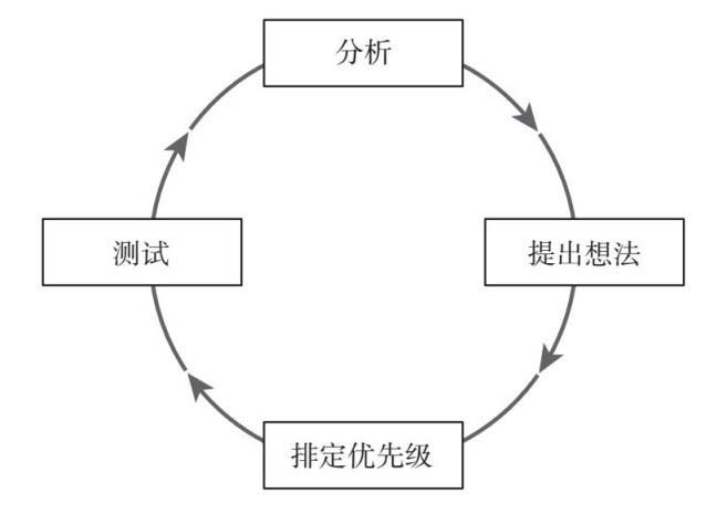 檀熙：創(chuàng)業(yè)公司做到爆發(fā)式增長的秘密