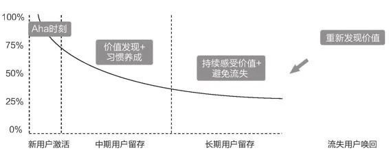 檀熙：創(chuàng)業(yè)公司做到爆發(fā)式增長的秘密