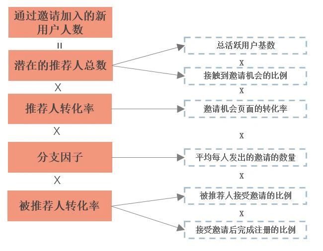 檀熙：創(chuàng)業(yè)公司做到爆發(fā)式增長的秘密