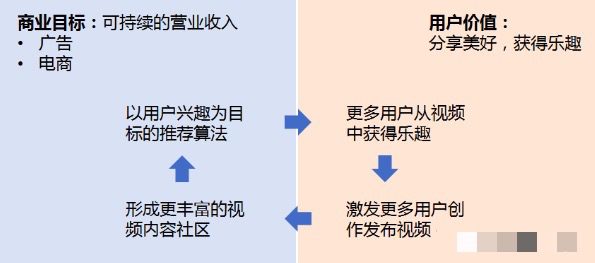 美玲s：以抖音為例詳解增長黑客流程