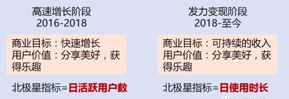 美玲s：以抖音為例詳解增長黑客流程