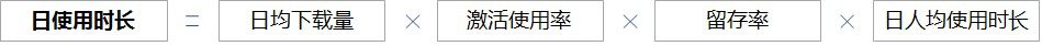 美玲s：以抖音為例詳解增長黑客流程