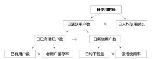 美玲s：以抖音為例詳解增長黑客流程