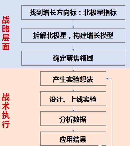 美玲s：以抖音為例詳解增長黑客流程