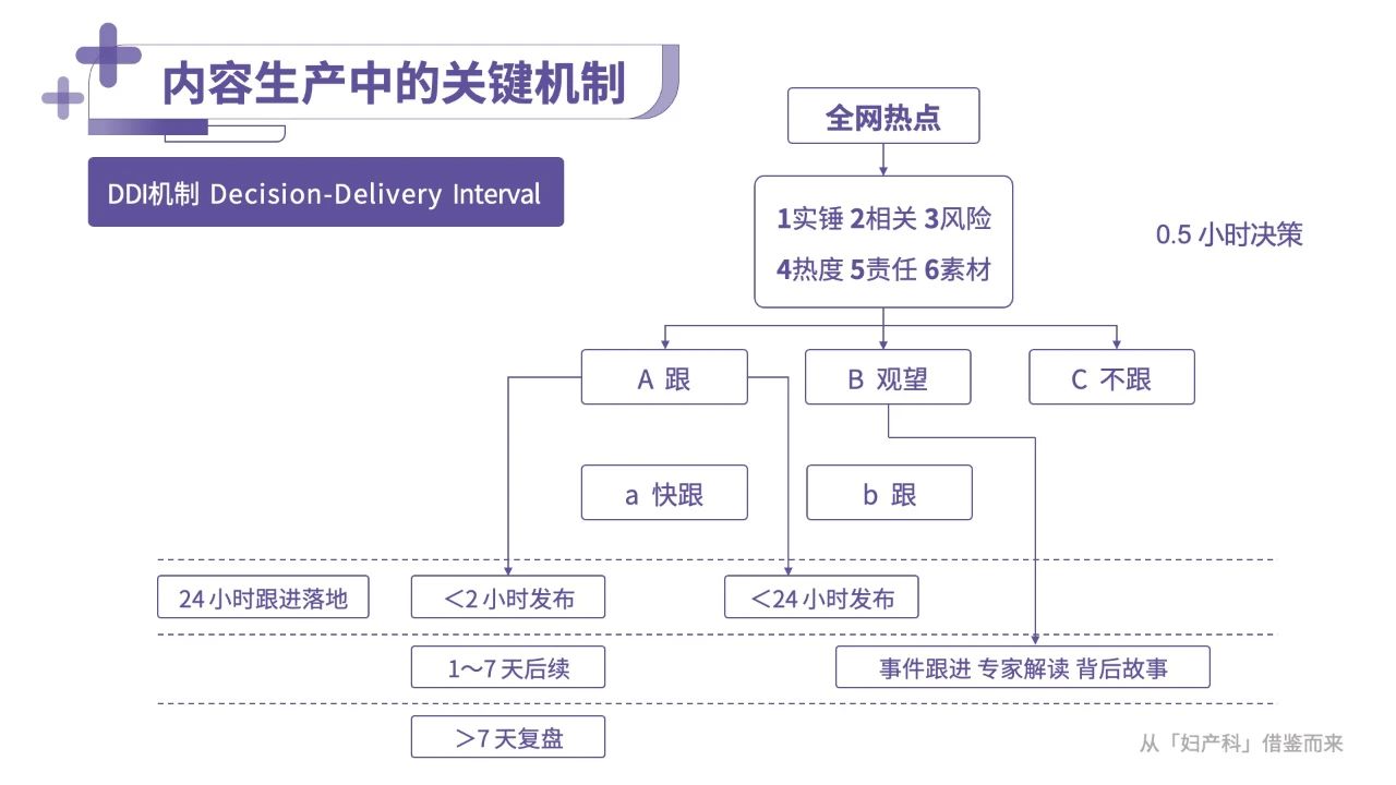 深度報(bào)告：解密丁香醫(yī)生內(nèi)容品牌背后運(yùn)作機(jī)制