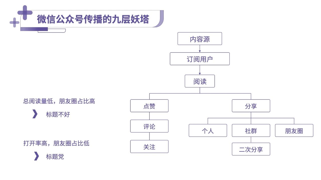 深度報(bào)告：解密丁香醫(yī)生內(nèi)容品牌背后運(yùn)作機(jī)制