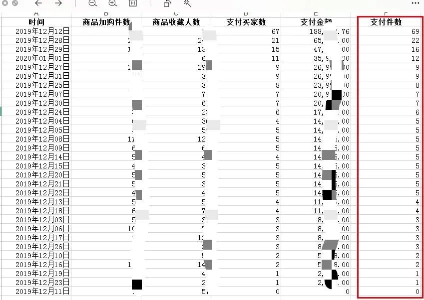 林塵：小紅書帶貨全錄：素人鋪量、All in 軟植、重金頭部究竟哪個適合品牌？