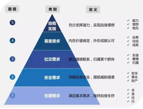 黃毅：為什么釘釘、星巴克、鐘薛高都熱衷“儀式感”營銷？