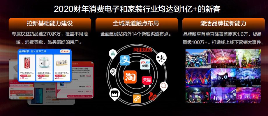 天貓史上最大規(guī)模的新客增長(zhǎng)計(jì)劃來了 | 杜博奇