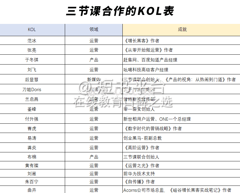 7天深挖136篇文，我發(fā)現(xiàn)三節(jié)課背后高速增長的秘密