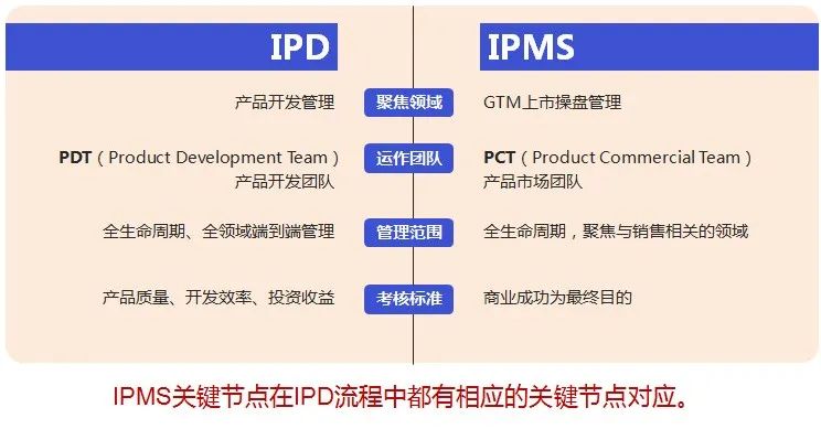 鐘偉：讓華為手機賣爆的營銷流程——IPMS