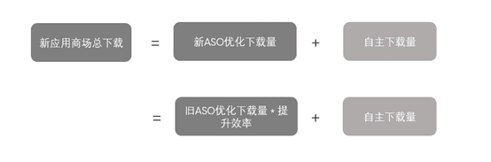 ?逗拍App用戶增長(zhǎng)實(shí)驗(yàn)