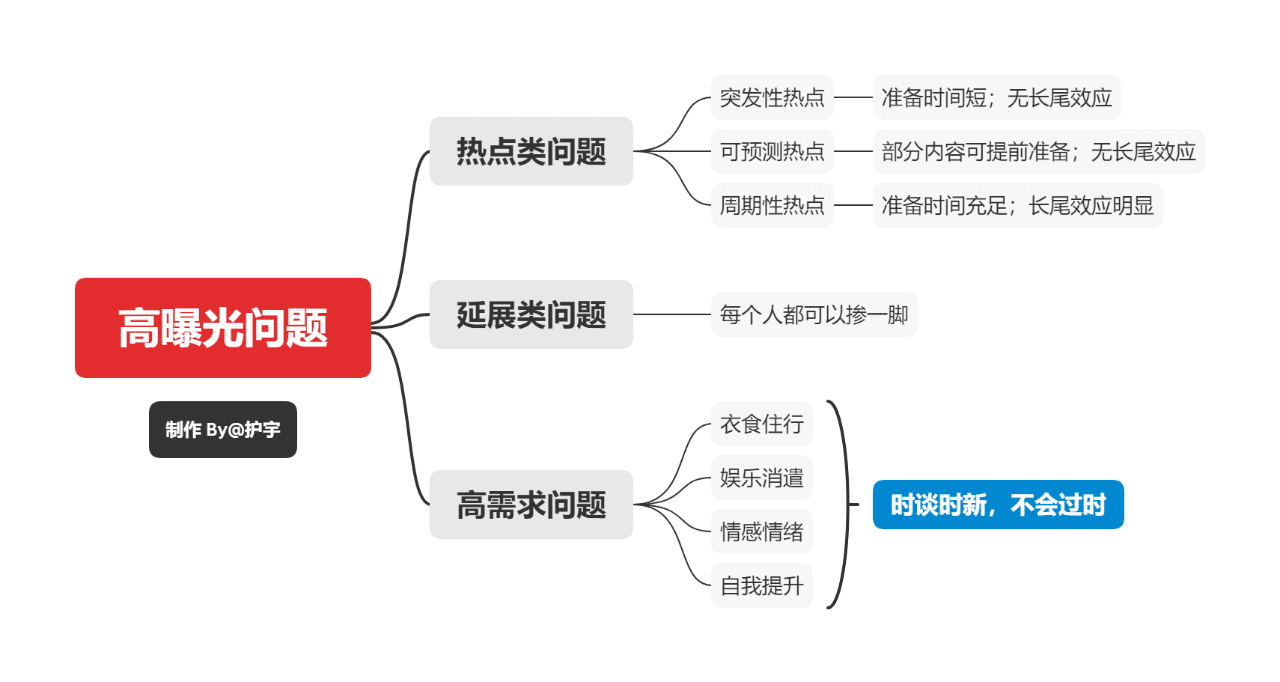 護(hù)宇：零基礎(chǔ)學(xué)知乎運(yùn)營(yíng)？先從找到一個(gè)好問(wèn)題開(kāi)始吧