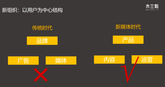 下一個(gè)完美日記是誰(shuí)？重新回答“2020中國(guó)品牌變局”｜木蘭姐