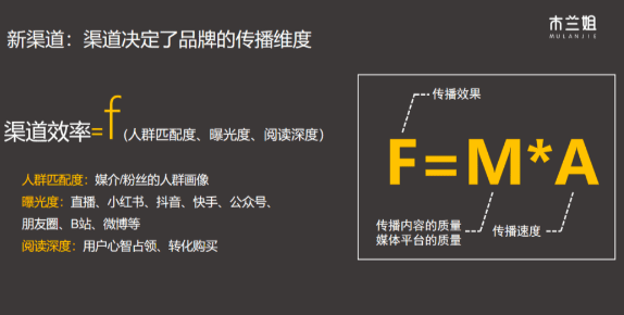 下一個(gè)完美日記是誰(shuí)？重新回答“2020中國(guó)品牌變局”｜木蘭姐