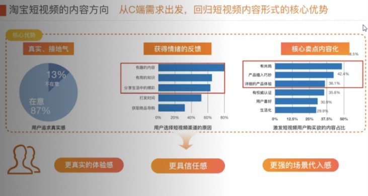 官宣 | 618淘寶短視頻玩法來襲！