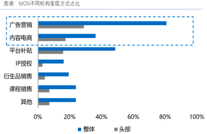 賽博坦：一文帶你弄懂“風(fēng)口上的養(yǎng)豬場(chǎng)”——MCN