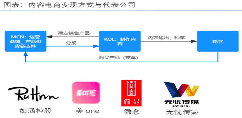 賽博坦：一文帶你弄懂“風(fēng)口上的養(yǎng)豬場(chǎng)”——MCN