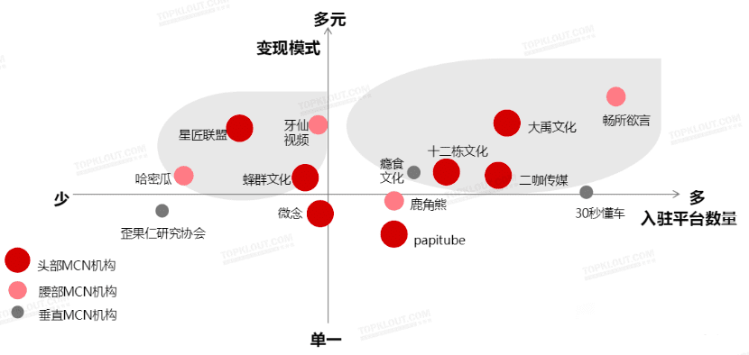 賽博坦：一文帶你弄懂“風(fēng)口上的養(yǎng)豬場(chǎng)”——MCN