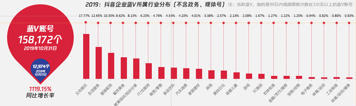 羽川：從奢侈品電商“瘋狂”抖音直播：看品牌藍V的全新打開方式