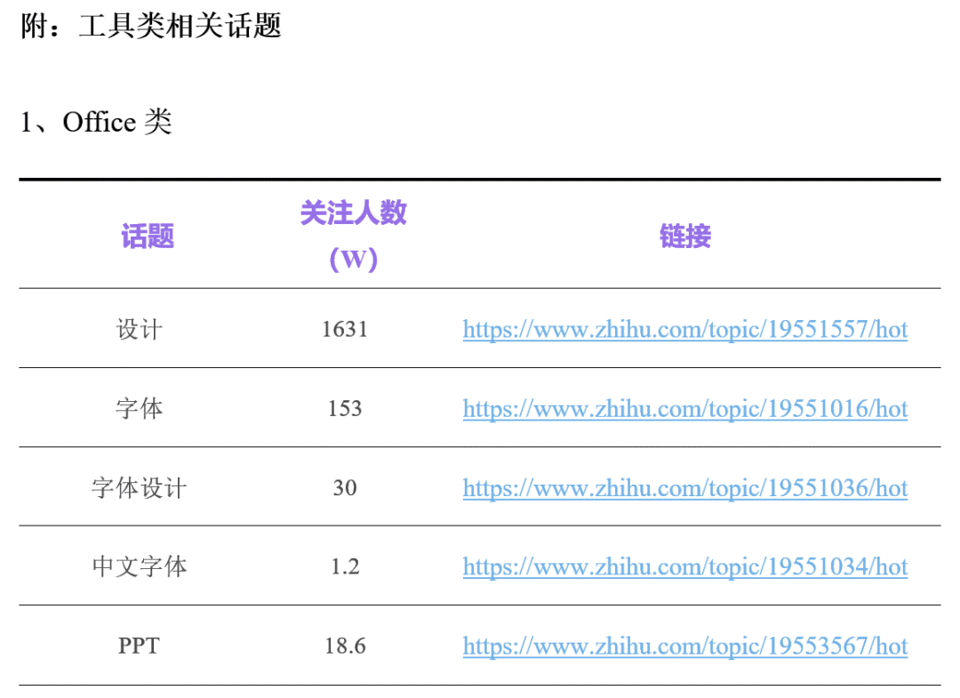 護(hù)宇：零基礎(chǔ)學(xué)知乎運(yùn)營(yíng)？先從找到一個(gè)好問(wèn)題開(kāi)始吧