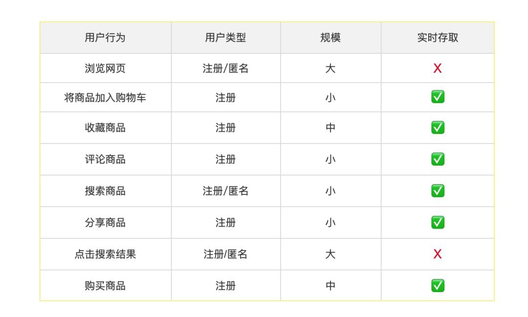 《推薦系統(tǒng)實例》讀書筆記