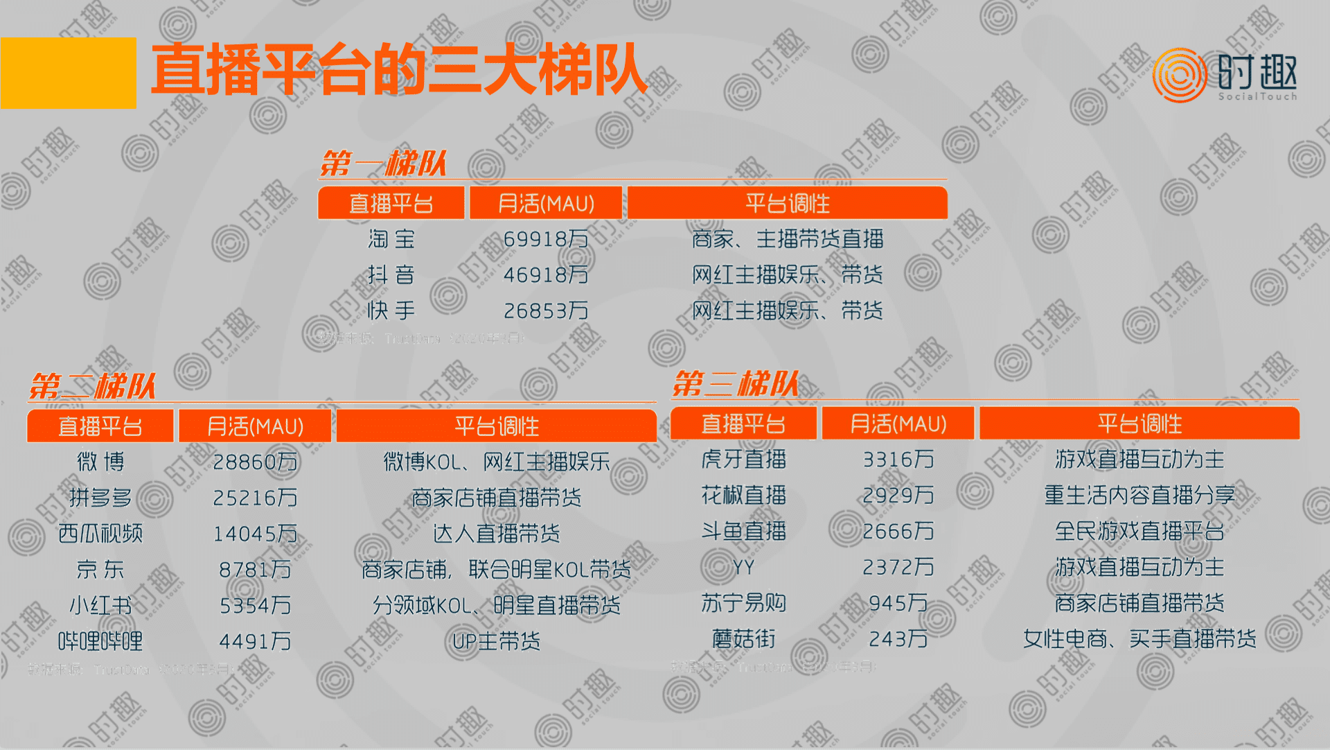 時趣首席內(nèi)容官康迪：直播營銷如何搶占紅利？