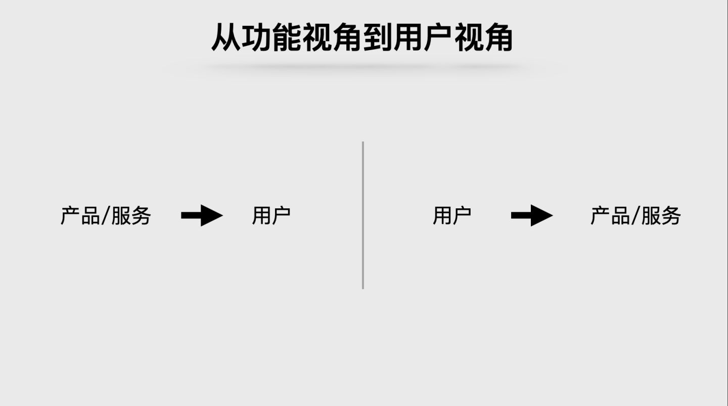 基于場(chǎng)景運(yùn)營(yíng)的價(jià)值和核心邏輯｜磊叔的數(shù)據(jù)增長(zhǎng)實(shí)驗(yàn)室